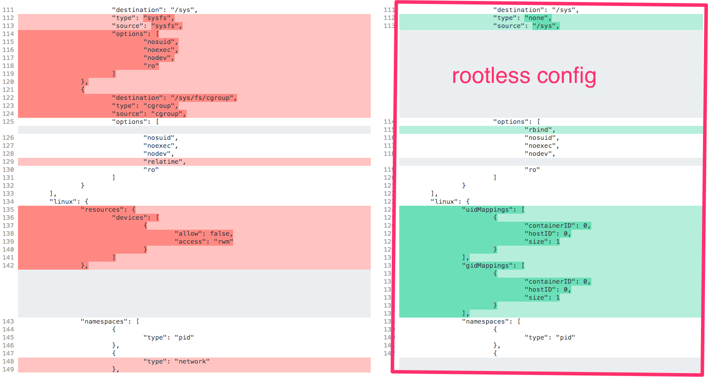Difference root vs rootless 