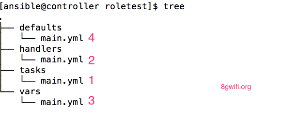 how-to-use-ansible-variables-using-ansible-variables-overidding