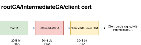 TestCA Authority