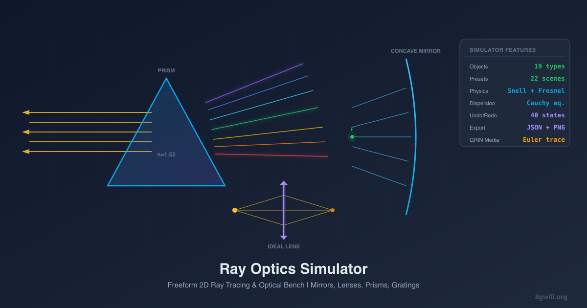 Free Ray Optics Simulator & 2D Ray Tracing Tool
